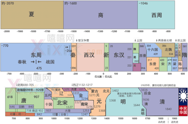 chinese-dynasty